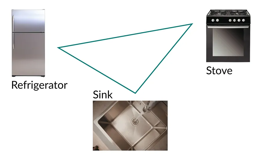 kitchen work triangle